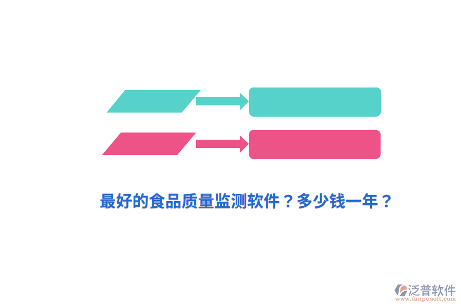 最好的食品質量監(jiān)測軟件？多少錢一年？