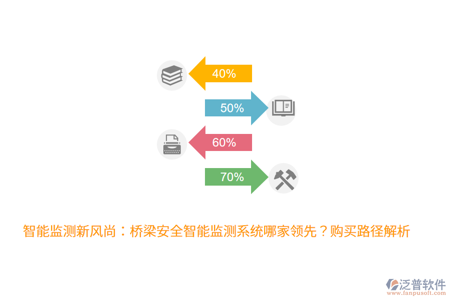 智能監(jiān)測(cè)新風(fēng)尚：橋梁安全智能監(jiān)測(cè)系統(tǒng)哪家領(lǐng)先？購(gòu)買路徑解析