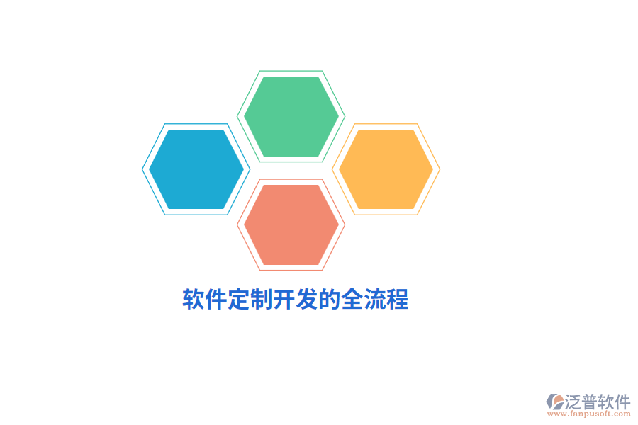 軟件定制開(kāi)發(fā)的全流程