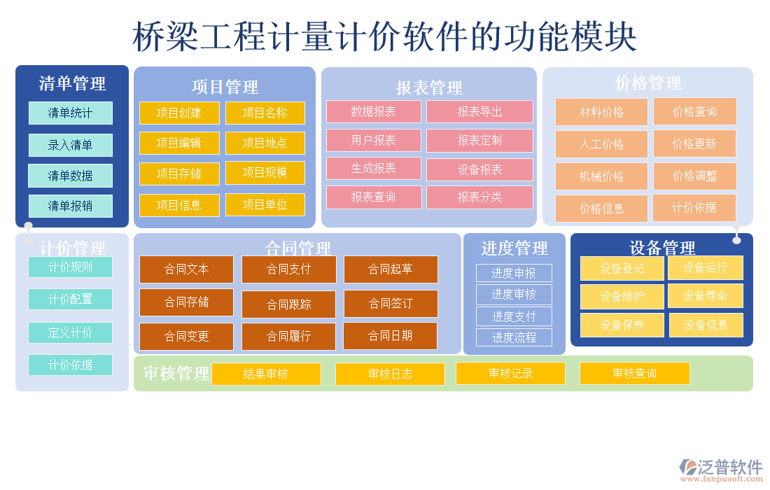 橋梁工程計量計價軟件