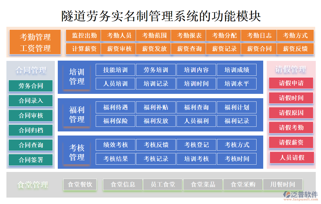 隧道勞務(wù)實名制管理系統(tǒng)