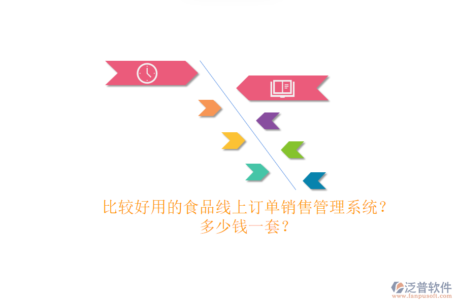比較好用的食品線上訂單銷售管理系統(tǒng)？多少錢一套？.png