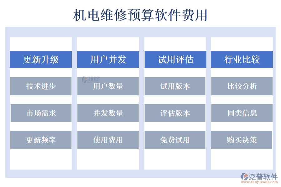 機電維修預算軟件費用.png