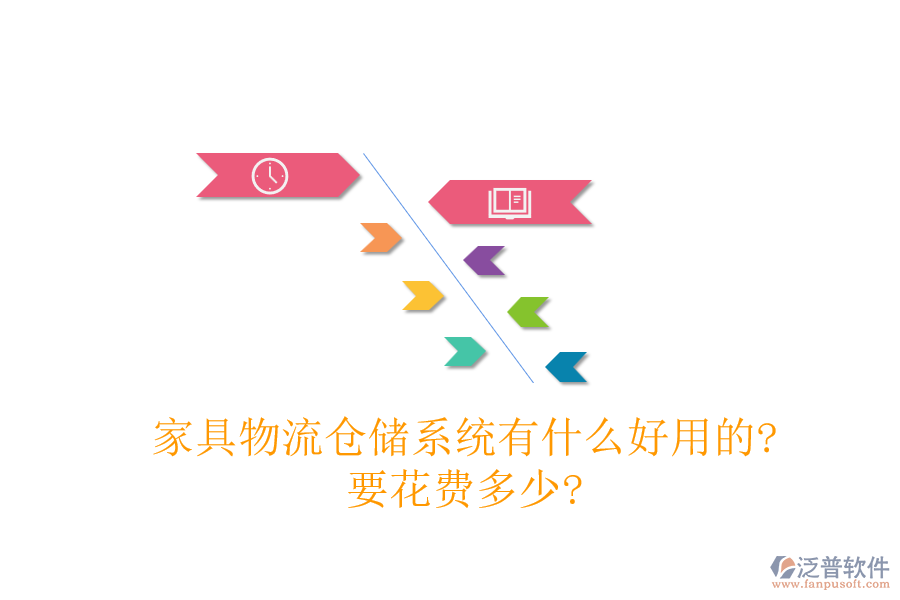 家具物流倉(cāng)儲(chǔ)系統(tǒng)有什么好用的?要花費(fèi)多少?