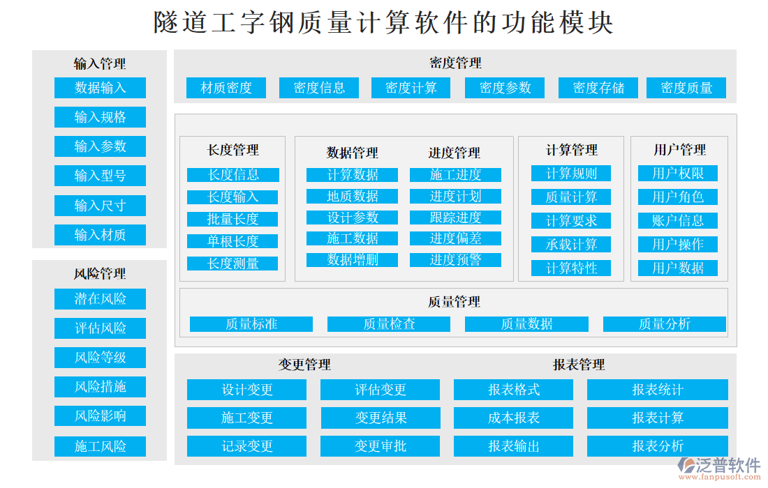 隧道工字鋼質量計算軟件