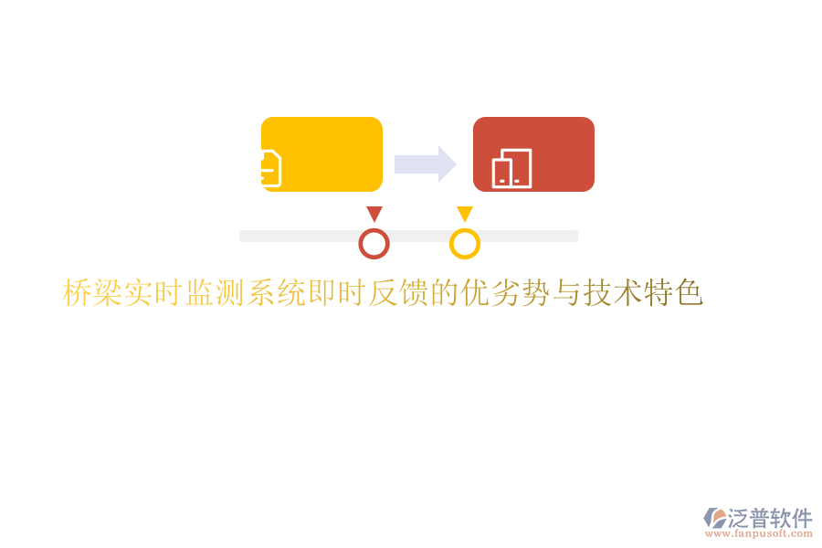 橋梁實時監(jiān)測系統(tǒng)即時反饋的優(yōu)劣勢與技術(shù)特色
