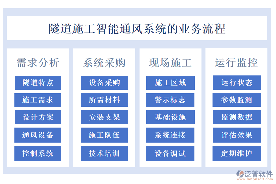 隧道施工智能通風系統(tǒng)