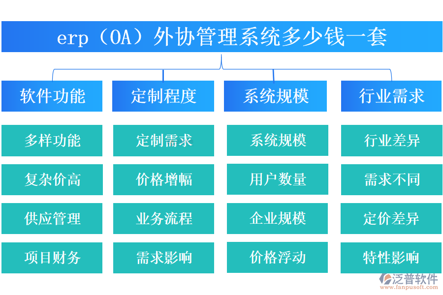 erp（OA）外協管理系統多少錢一套.png