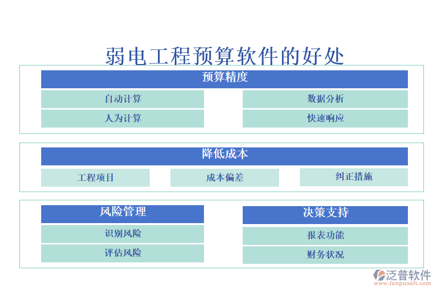 弱電工程預算軟件