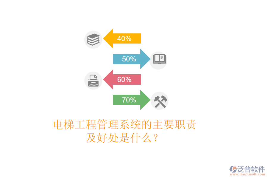 電梯工程管理系統(tǒng)的主要職責(zé)及好處是什么？
