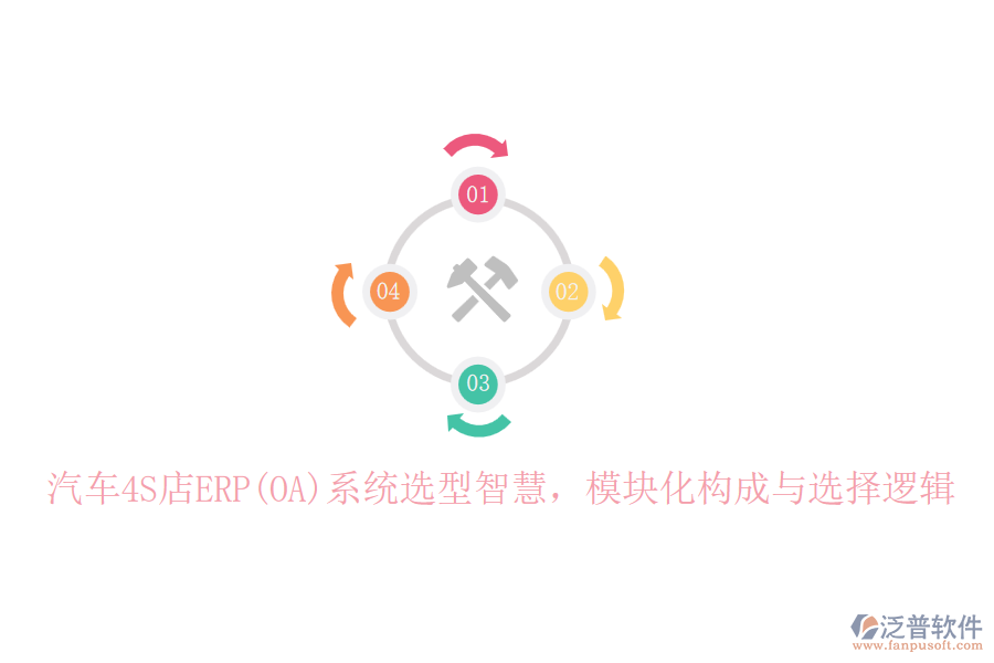 汽車4S店ERP(OA)系統(tǒng)選型智慧，模塊化構(gòu)成與選擇邏輯