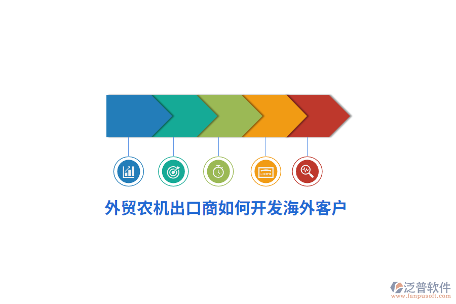 外貿農機出口商如何開發(fā)海外客戶？