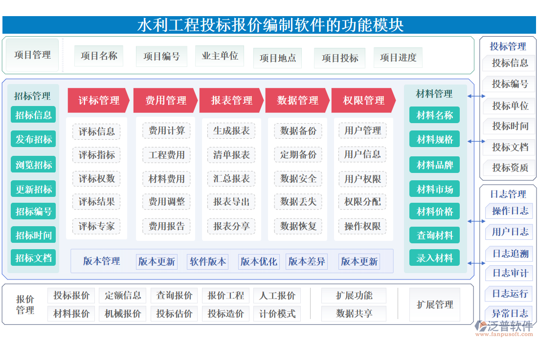 水利工程投標(biāo)報(bào)價(jià)編制軟件