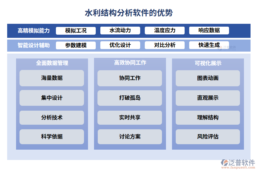 　水利結(jié)構(gòu)分析軟件的優(yōu)勢