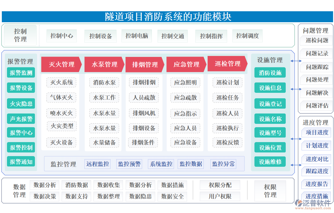 隧道項目消防系統(tǒng)