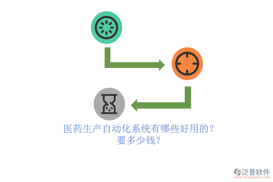 醫(yī)藥生產(chǎn)自動(dòng)化系統(tǒng)有哪些好用的？.png
