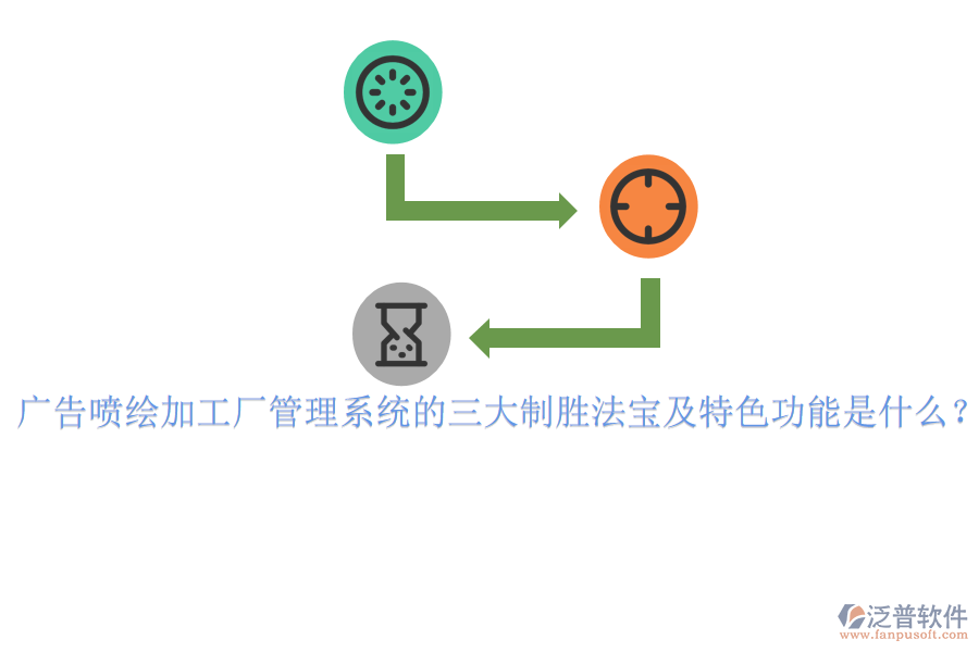廣告噴繪加工廠(chǎng)管理系統(tǒng)的三大制勝法寶及特色功能是什么？