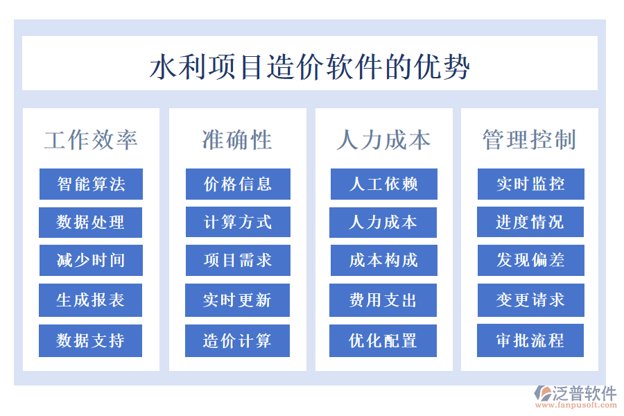 水利項目造價軟件