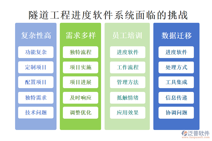 隧道工程進度軟件