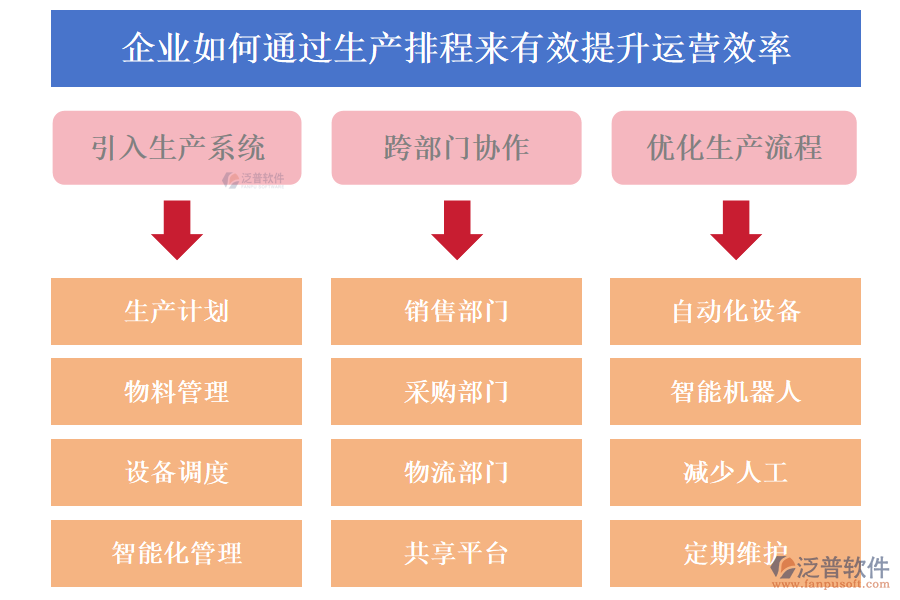 企業(yè)如何通過生產排程來有效提升運營效率