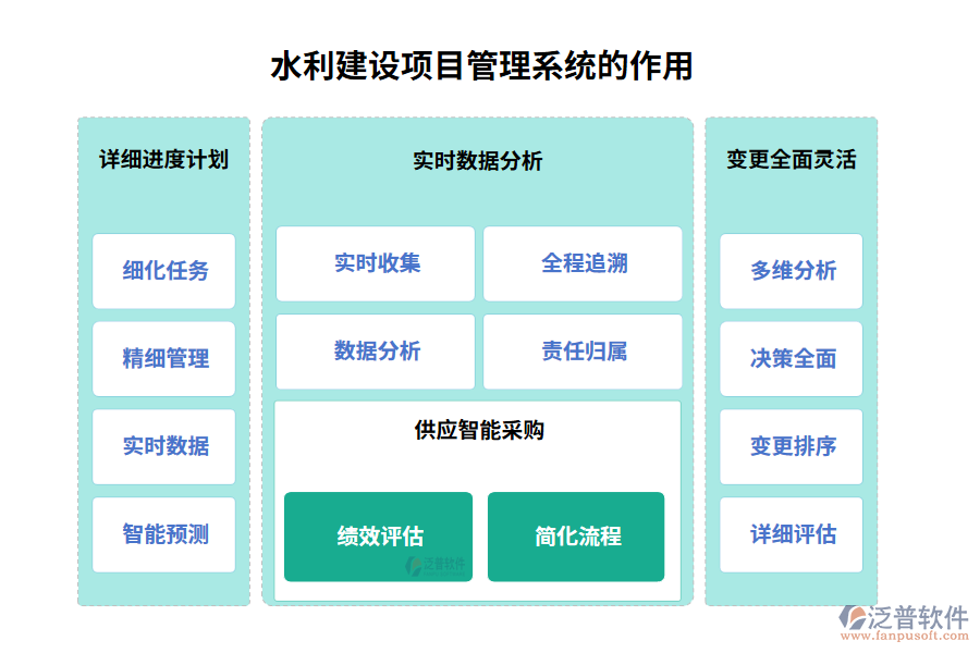 水利建設(shè)項目管理系統(tǒng)的作用
