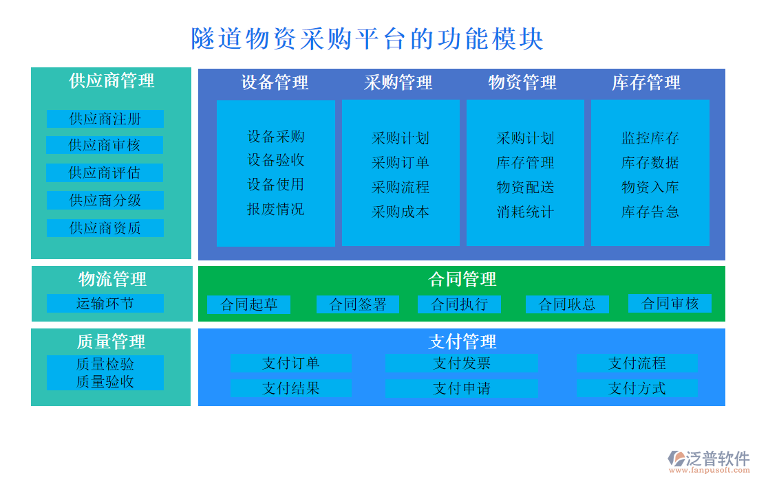 隧道物資采購平臺