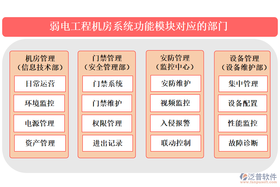 弱電工程機(jī)房系統(tǒng)