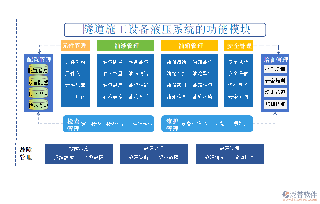 隧道施工設備液壓系統(tǒng)