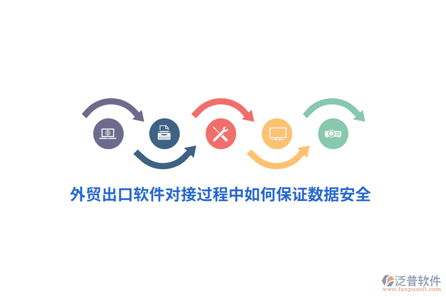 外貿(mào)出口軟件對(duì)接過(guò)程中如何保證數(shù)據(jù)安全？