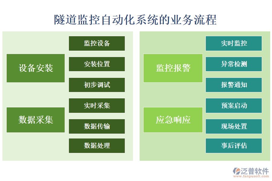 隧道監(jiān)控自動化系統(tǒng)