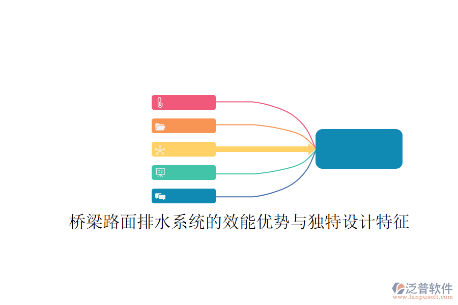 橋梁路面排水系統(tǒng)的效能優(yōu)勢(shì)與獨(dú)特設(shè)計(jì)特征