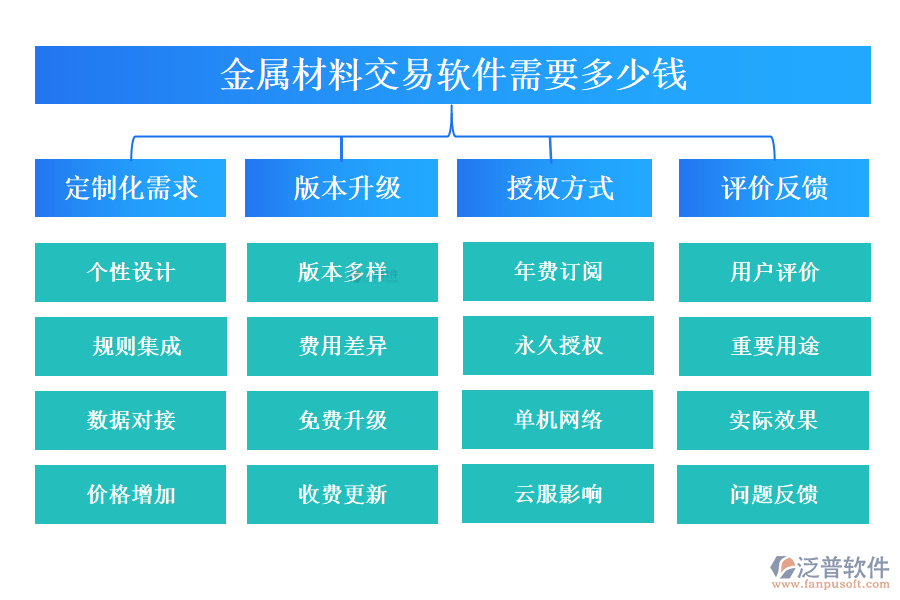 金屬材料交易軟件需要多少錢(qián)?