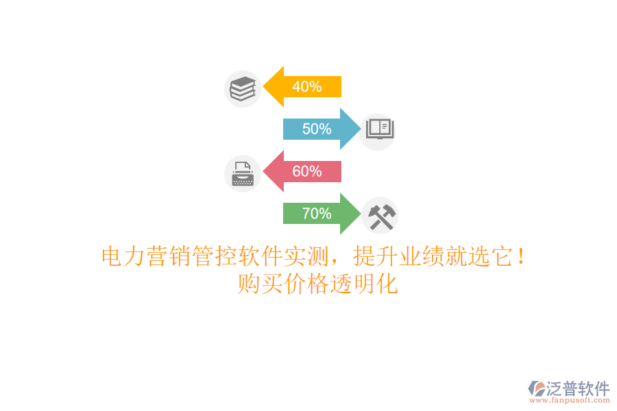 電力營銷管控軟件實測，提升業(yè)績就選它！購買價格透明化
