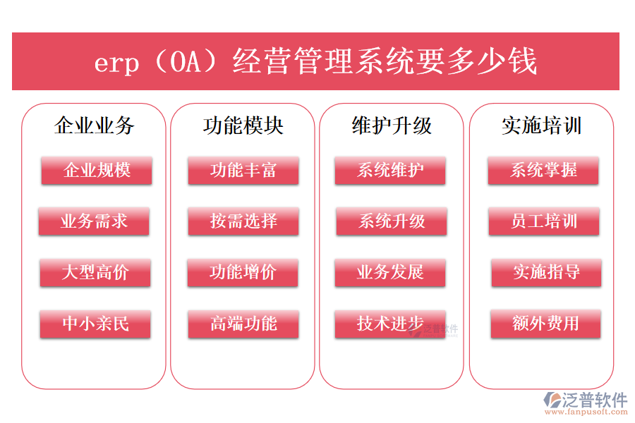 erp（OA）經(jīng)營(yíng)管理系統(tǒng)要多少錢(qián).png