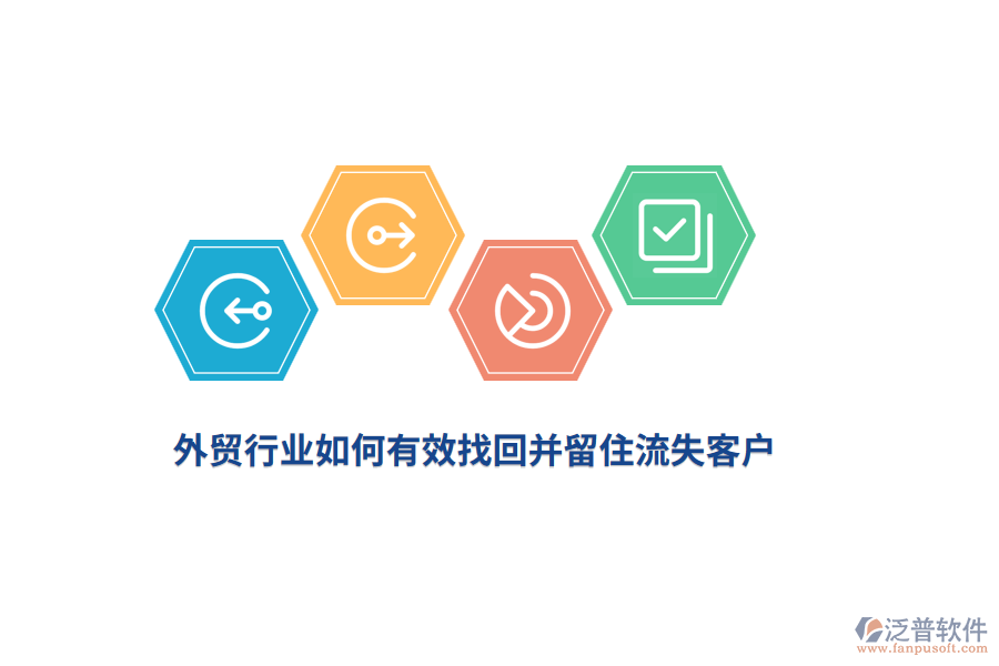 外貿(mào)行業(yè)如何有效找回并留住流失客戶？