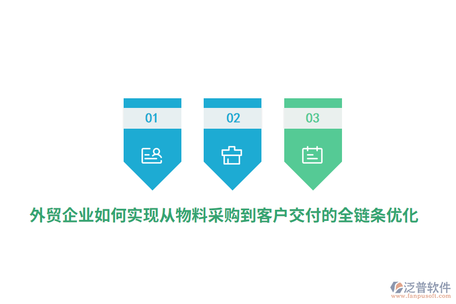 外貿(mào)企業(yè)如何實(shí)現(xiàn)從物料采購(gòu)到客戶交付的全鏈條優(yōu)化？