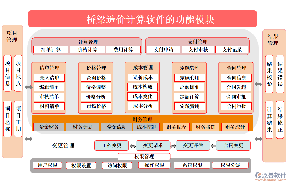 橋梁造價(jià)計(jì)算軟件