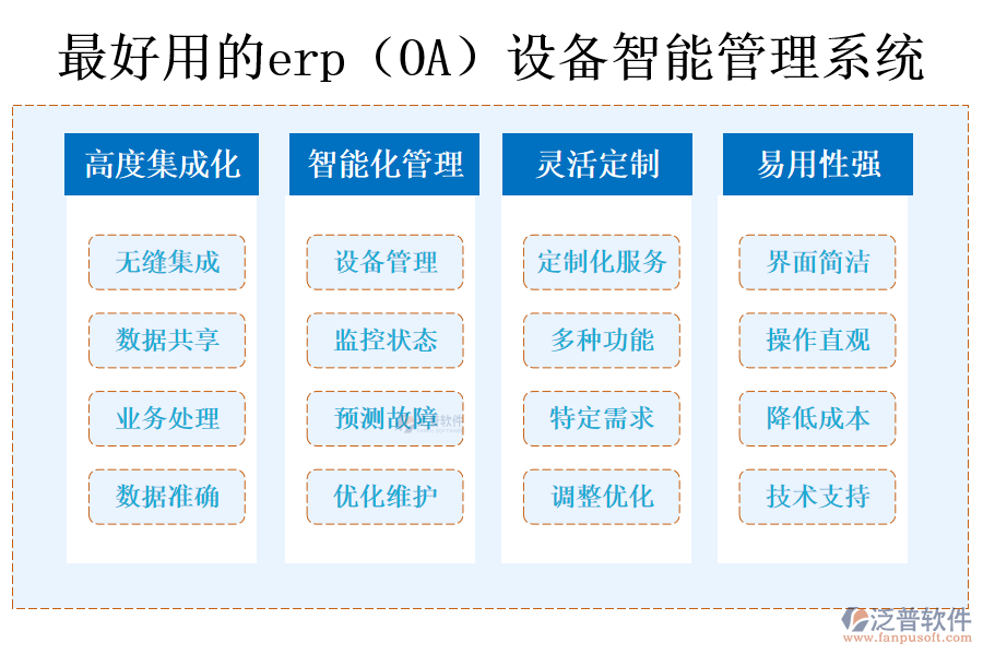 最好用的erp(OA)設備智能管理系統(tǒng)