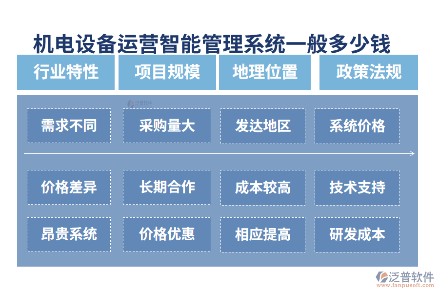 機(jī)電設(shè)備運(yùn)營智能管理系統(tǒng)一般多少錢