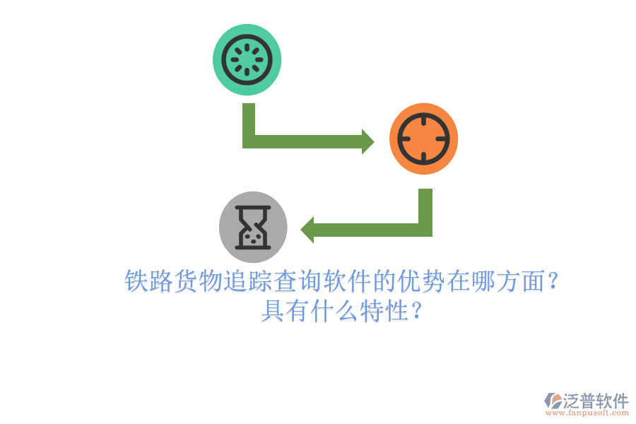 鐵路貨物追蹤查詢軟件的優(yōu)勢(shì)在哪方面？具有什么特性？
