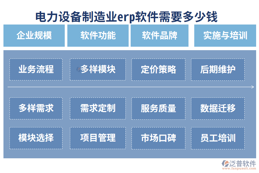 8.最好用的電力設(shè)備制造業(yè)erp軟件？需要多少錢？.png