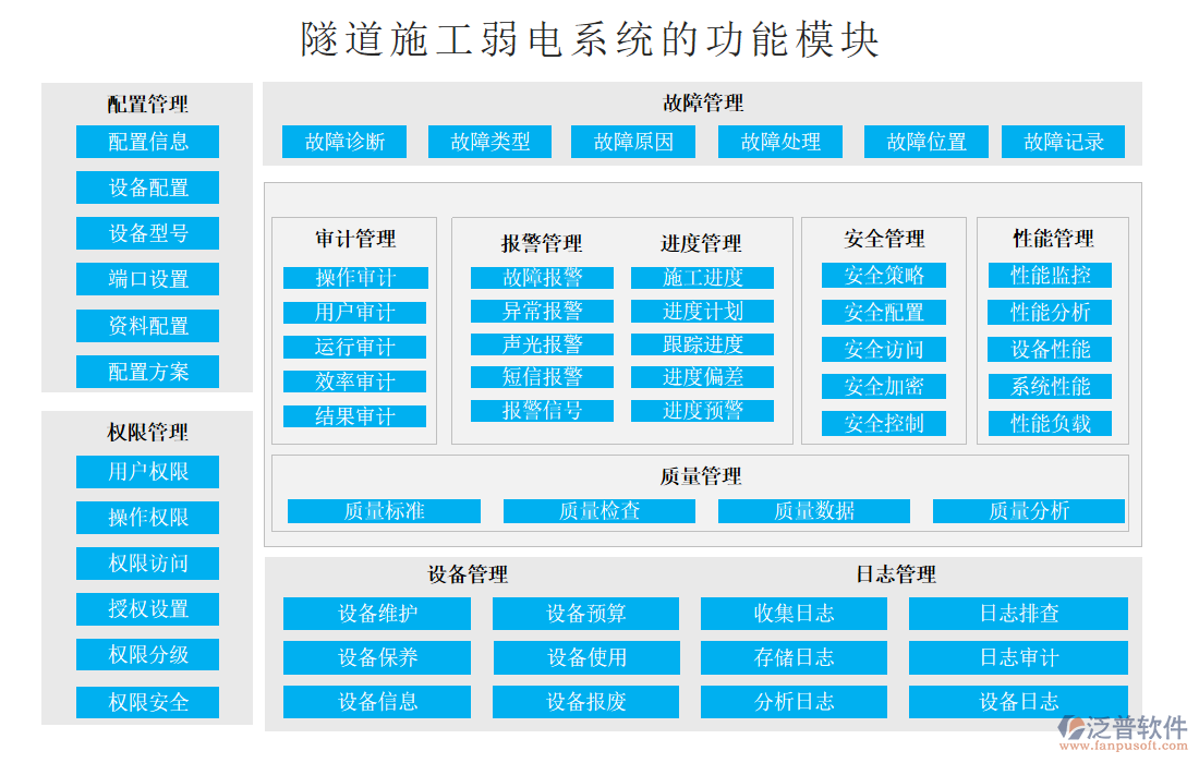 隧道施工弱電系統(tǒng)