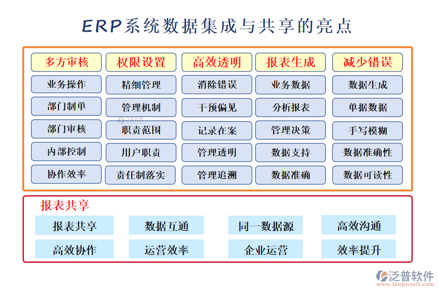 ERP系統(tǒng)數(shù)據(jù)集成與共享的亮點