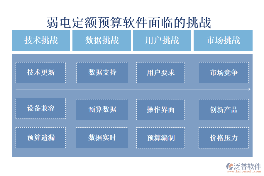 弱電定額預算軟件