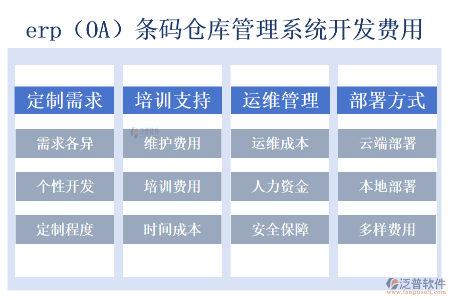 erp（OA）條碼倉(cāng)庫(kù)管理系統(tǒng)開發(fā)費(fèi)用
