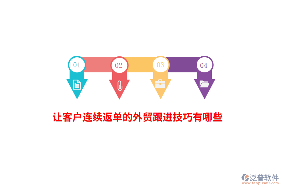 讓客戶連續(xù)返單的外貿(mào)跟進(jìn)技巧有哪些？