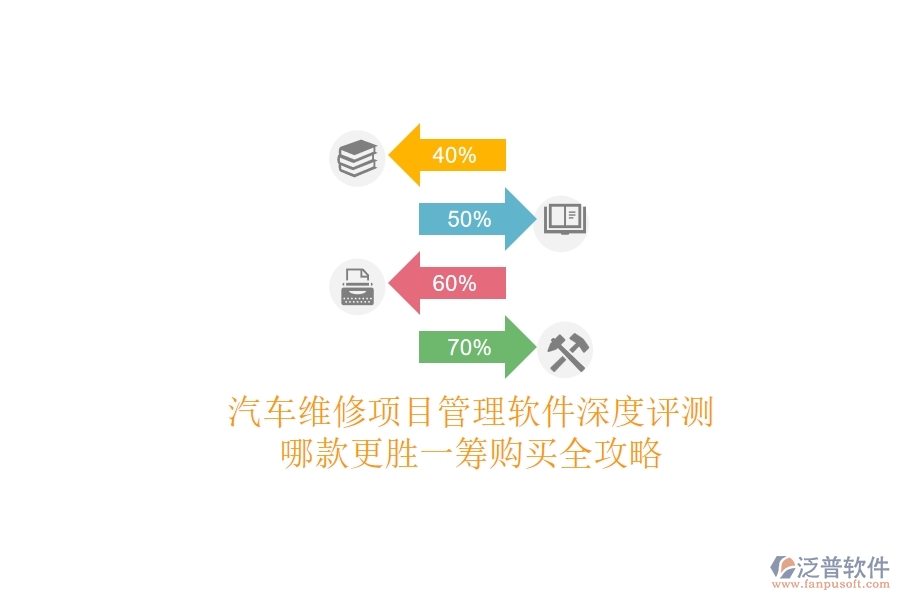 汽車維修項目管理軟件深度評測：哪款更勝一籌？購買全攻略