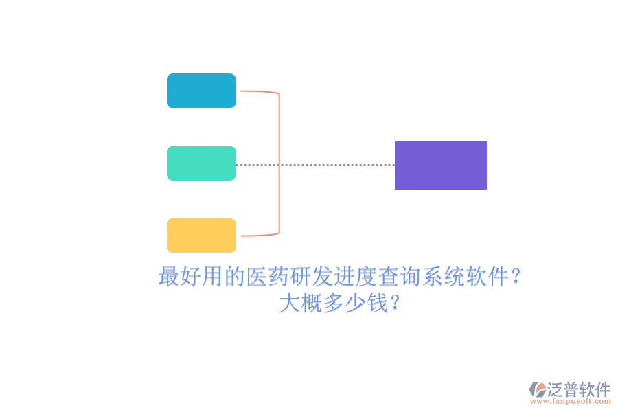 最好用的醫(yī)藥研發(fā)進(jìn)度查詢系統(tǒng)軟件？大概多少錢(qián)？.png