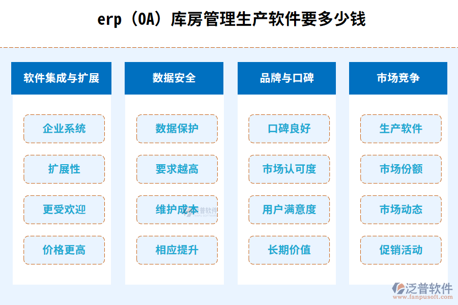 erp(OA)庫房管理生產軟件要多少錢