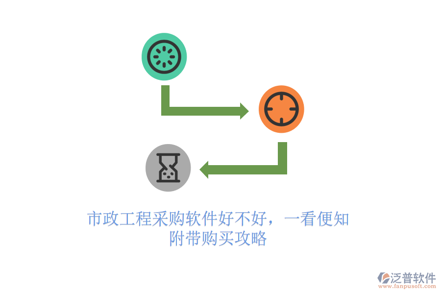 市政工程采購軟件好不好，一看便知，附帶購買攻略